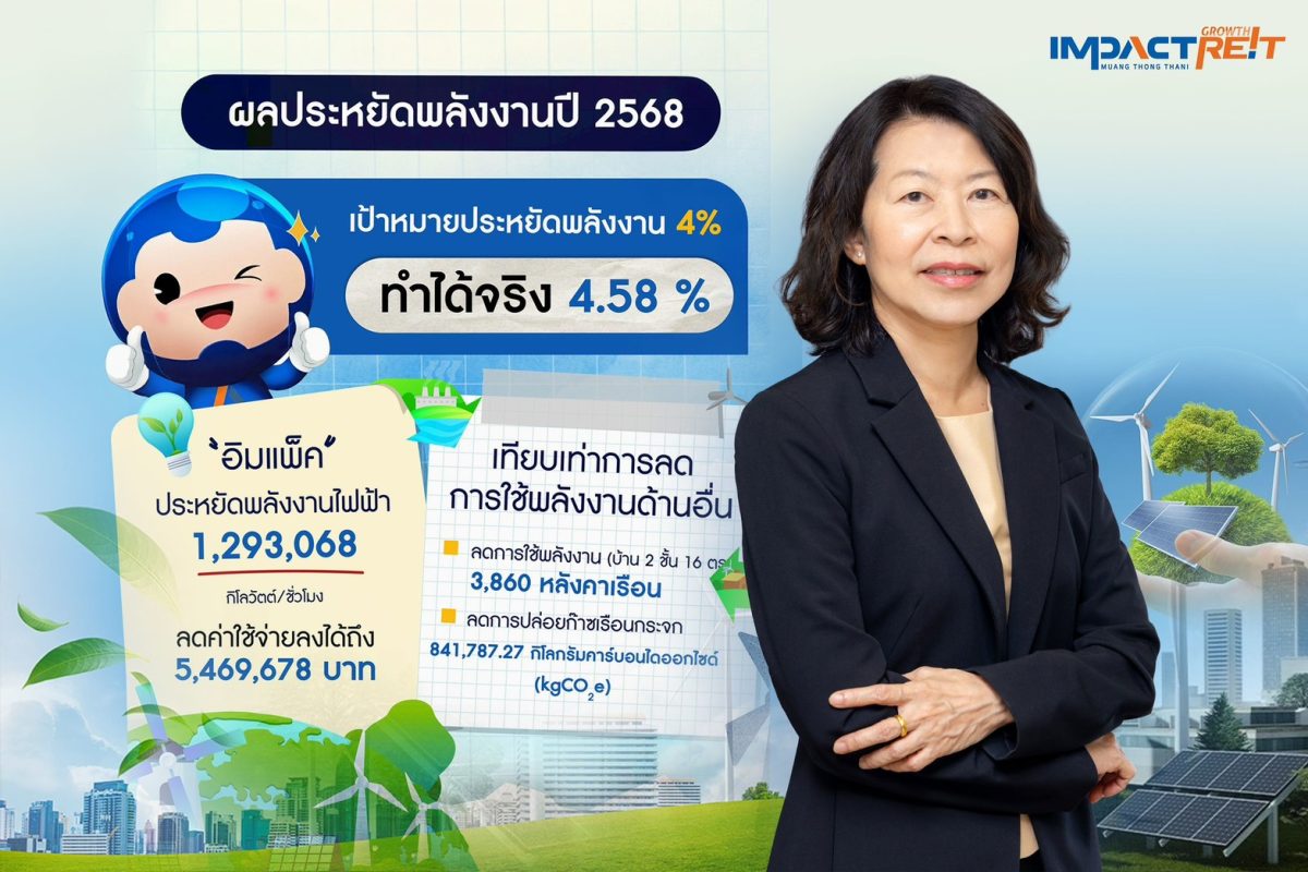 ท่ามกลางการฟื้นตัวของอุตสาหกรรมไมซ์ (MICE...