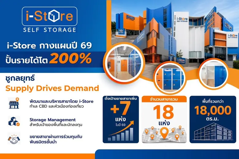 i-Store ประกาศแผนธุรกิจปี 2569 เดินหน้ากล...