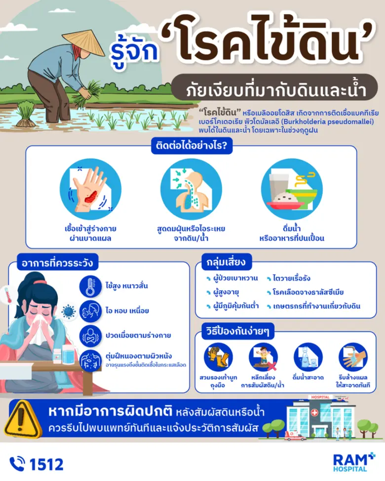 รู้จัก 'โรคไข้ดิน' ภัยเงียบที่มากับดินและน้ำ ไข้นาน...