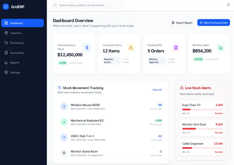 ในบริบทเศรษฐกิจที่การแข่งขันทวีความเข้มข้น และพฤติก...