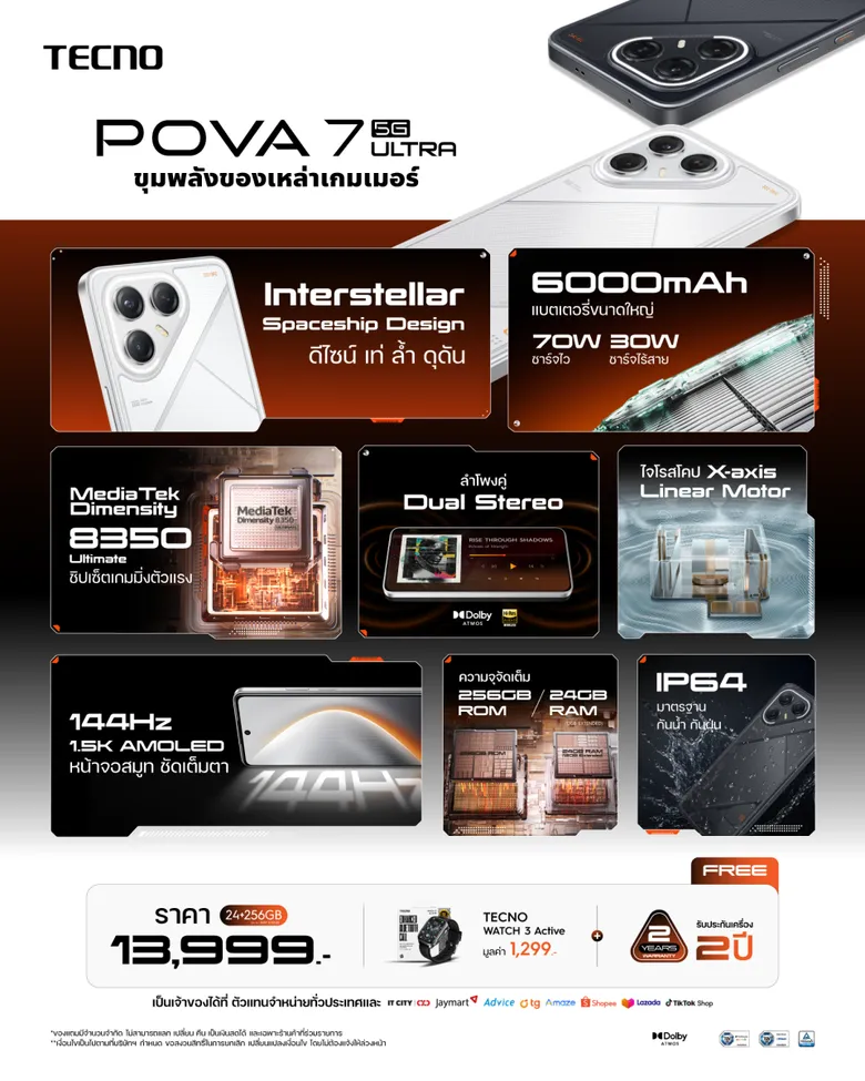 สิ้นสุดการรอคอย! TECNO POVA 7 Ultra 5G สุดยอดเกมมิ่งโฟนระดับโปร ดีไซน์ล้ำ จัดเต็มกล้อง และAI พร้อมวางจำหน่ายแล้ววันนี้!