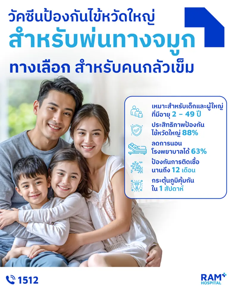 "วัคซีนไข้หวัดใหญ่ชนิดพ่นจมูก" เป็นวัคซีน...