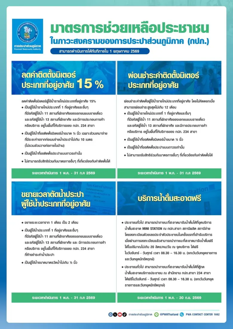 กปภ. ออก 4 มาตรการช่วยประชาชน ลดค่าใช้จ่าย เพิ่มโอกาสเข้าถึงน้ำประปา ช่วงวิกฤตตะวันออกกลาง