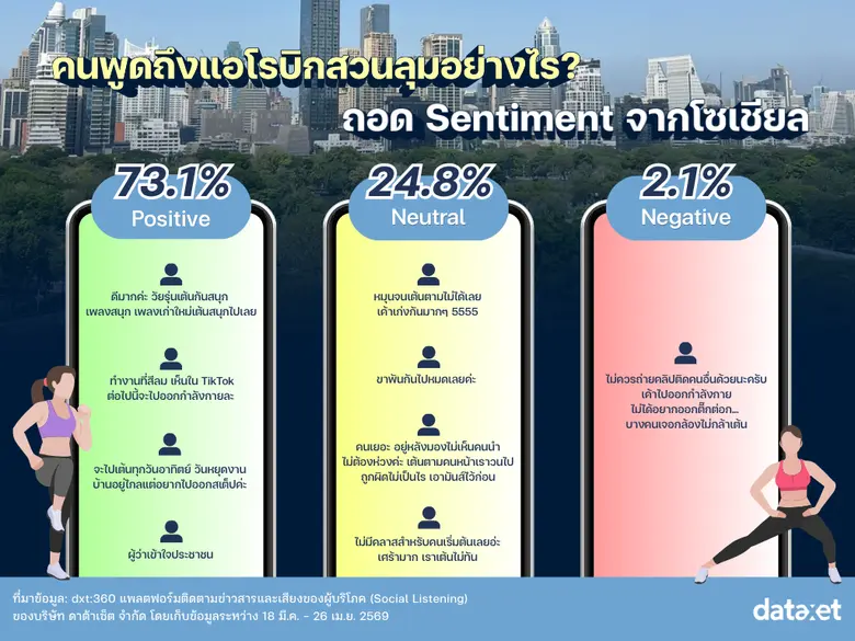 ถอดอินไซต์ "แอโรบิกสวนลุม" คอมมูฯ ใหม่สายฟิต Ecosystem ของคนเมืองถอดอินไซต์ "แอโรบิกสวนลุม"