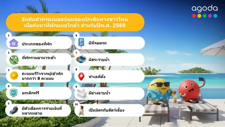 อโกด้าเผยตัวเลือกค้นหายอดนิยมประจำปี พ.ศ. 2569