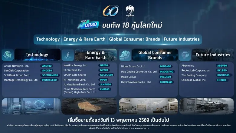 ครอบคลุมกลุ่มเทคโนโลยี แร่หายาก การบริโภค...