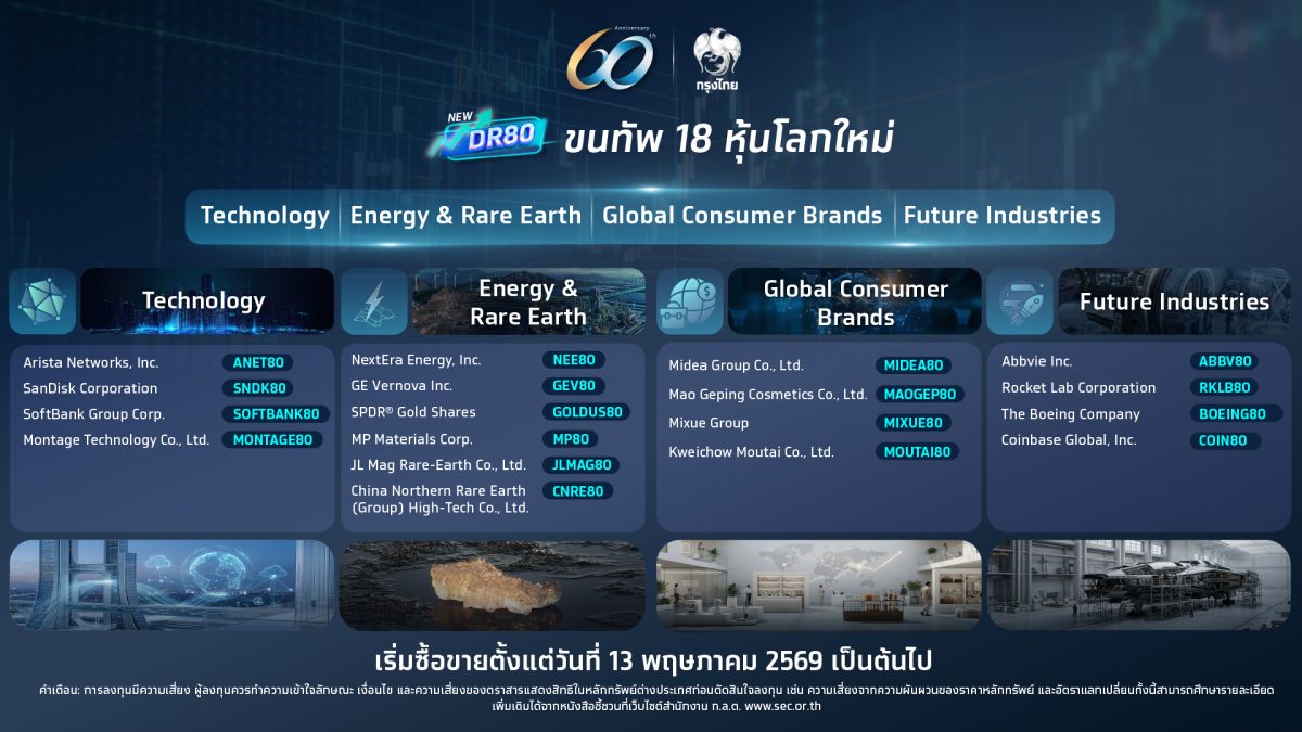 ครอบคลุมกลุ่มเทคโนโลยี แร่หายาก การบริโภค...