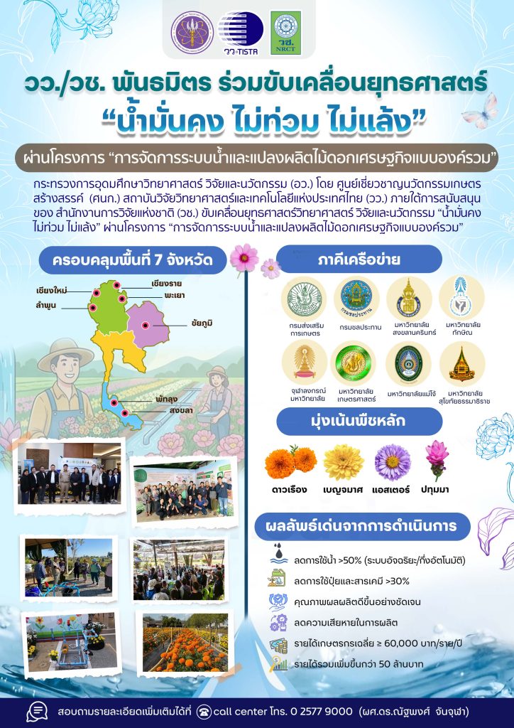 จากความไม่แน่นอนของสภาพอากาศ การจัดการน้ำที่ไม่เหมา...