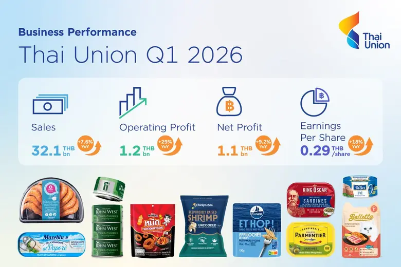 In Q1, group sales were THB 32.1 billion,...