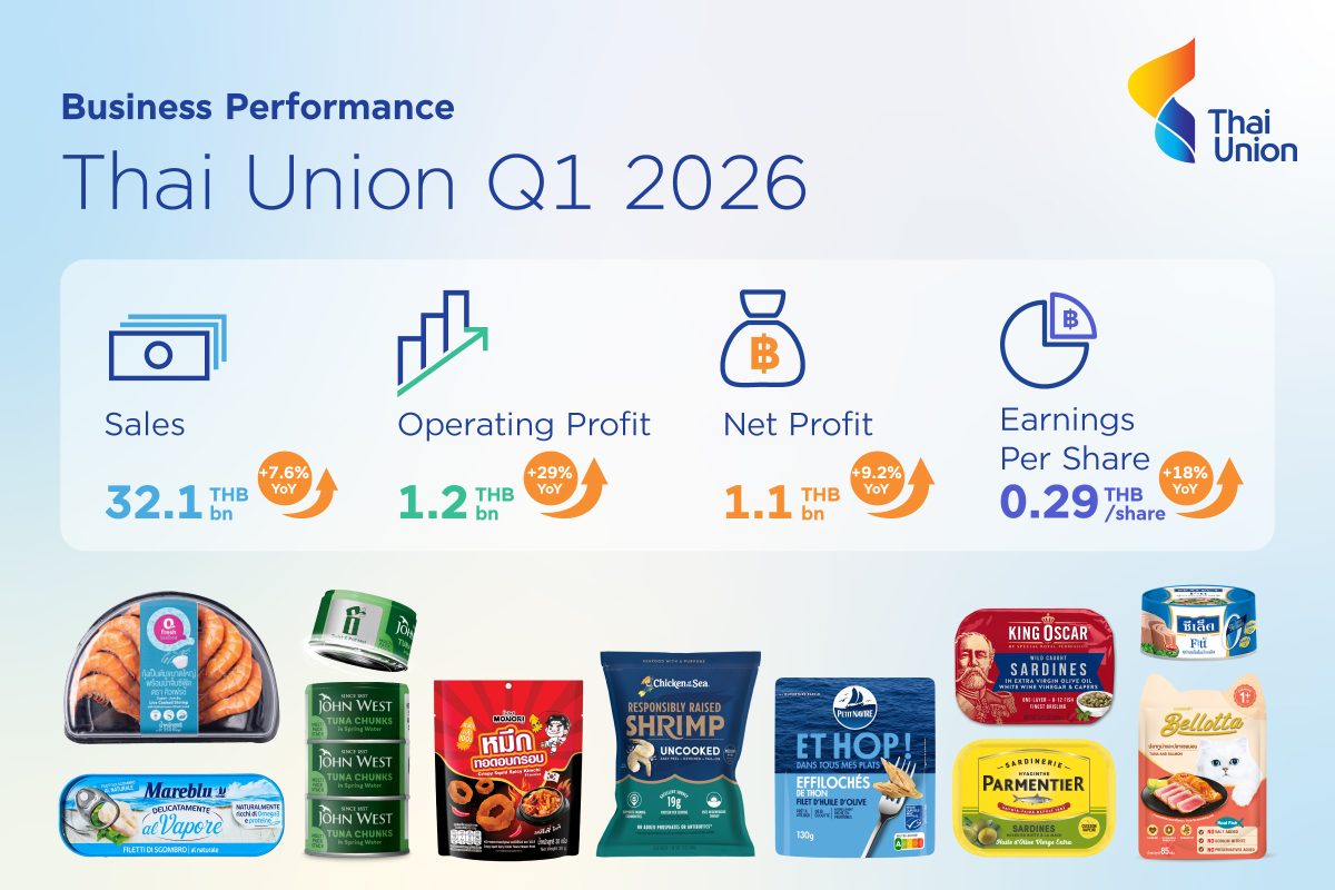 In Q1, group sales were THB 32.1 billion,...