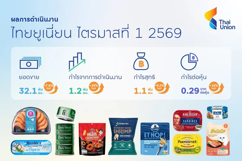 บริษัท ไทยยูเนี่ยน กรุ๊ป จำกัด (มหาชน) หร...