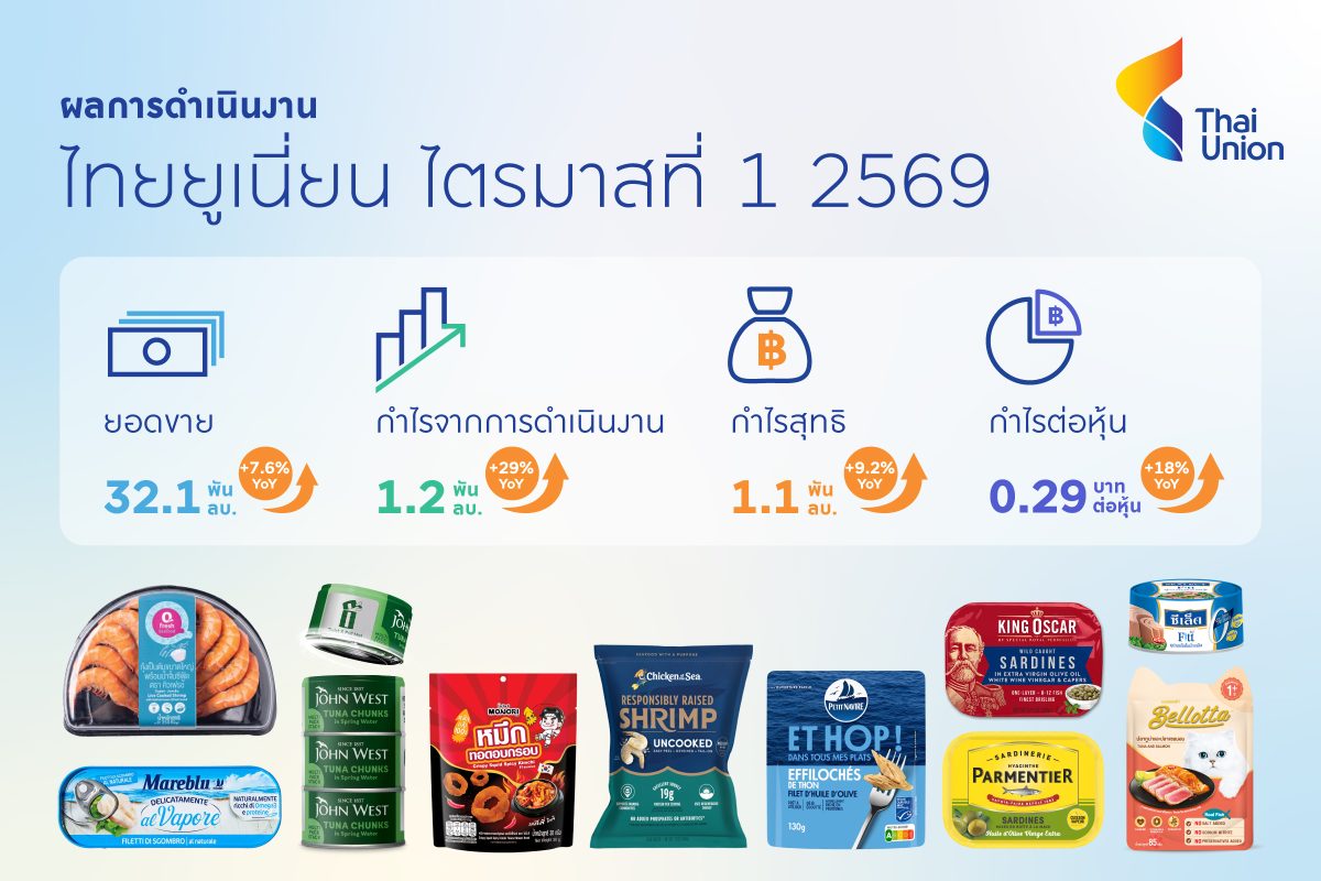 บริษัท ไทยยูเนี่ยน กรุ๊ป จำกัด (มหาชน) หร...
