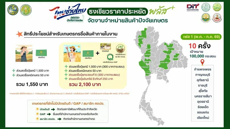 กรมพัฒนาที่ดิน เร่งช่วยเกษตรกร ลดต้นทุนปุ๋ยเคมี ดัน "บัตรดินดี" ช่วยเกษตรกรวิเคราะห์ดินและใช้ปุ๋ยอย่างเหมาะสมสู่เกษตรยั่งยืน