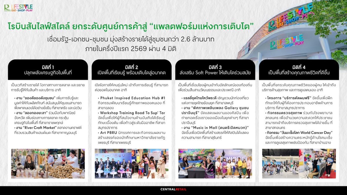 ศูนย์การค้าโรบินสันไลฟ์สไตล์ ในเครือเซ็นท...