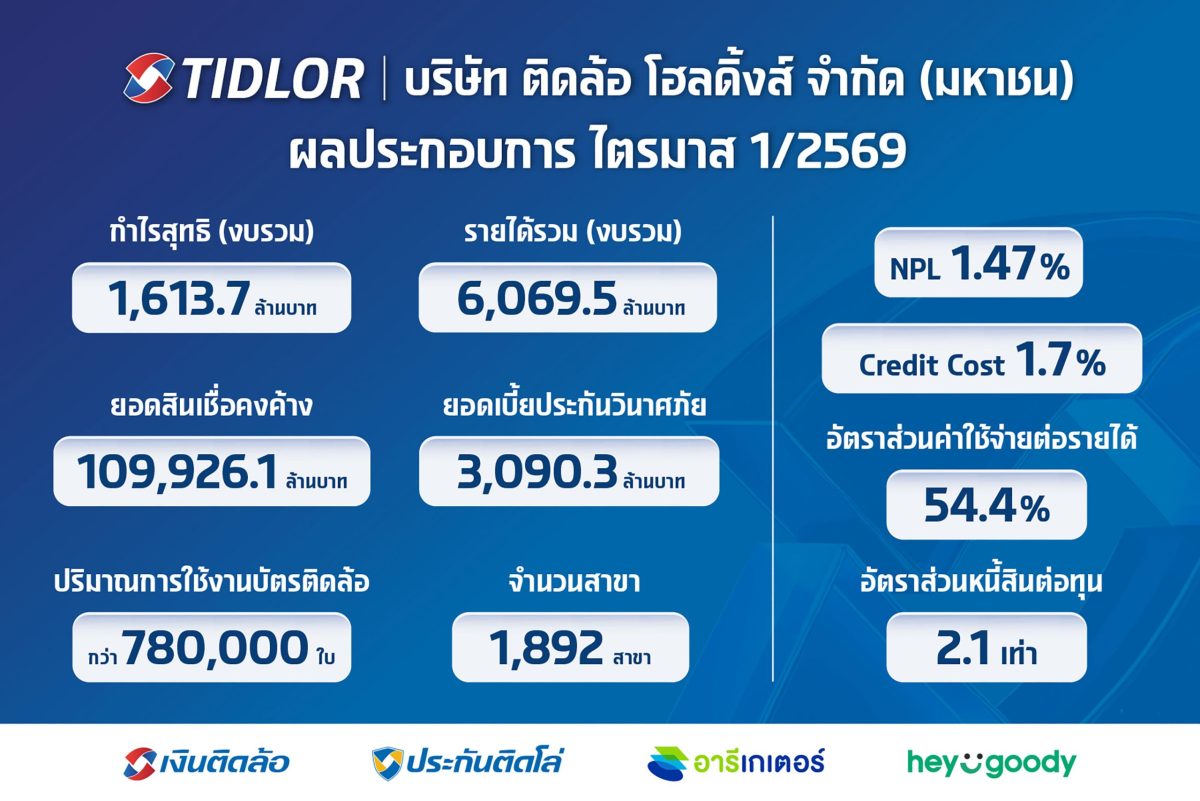 ประกัน-สินเชื่อ เติบโตอย่างมีคุณภาพ บริษั...