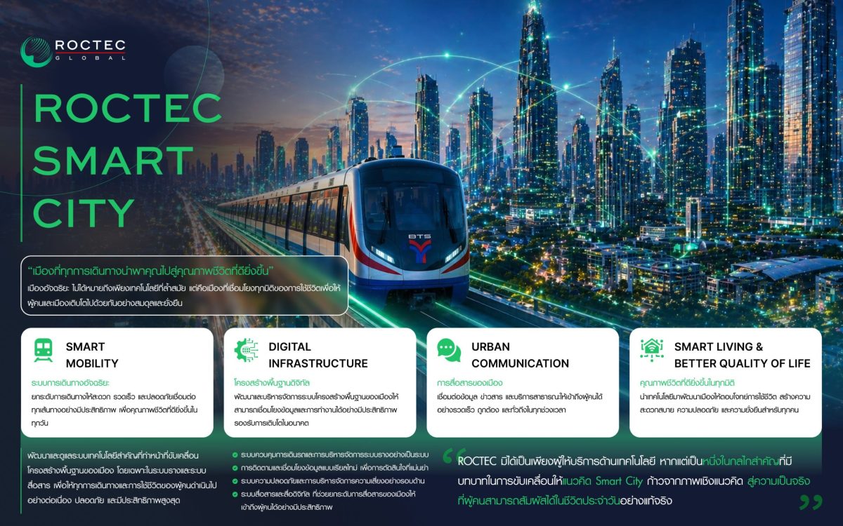 เมื่อกล่าวถึง "เมืองอัจฉริยะ" (Smart City...