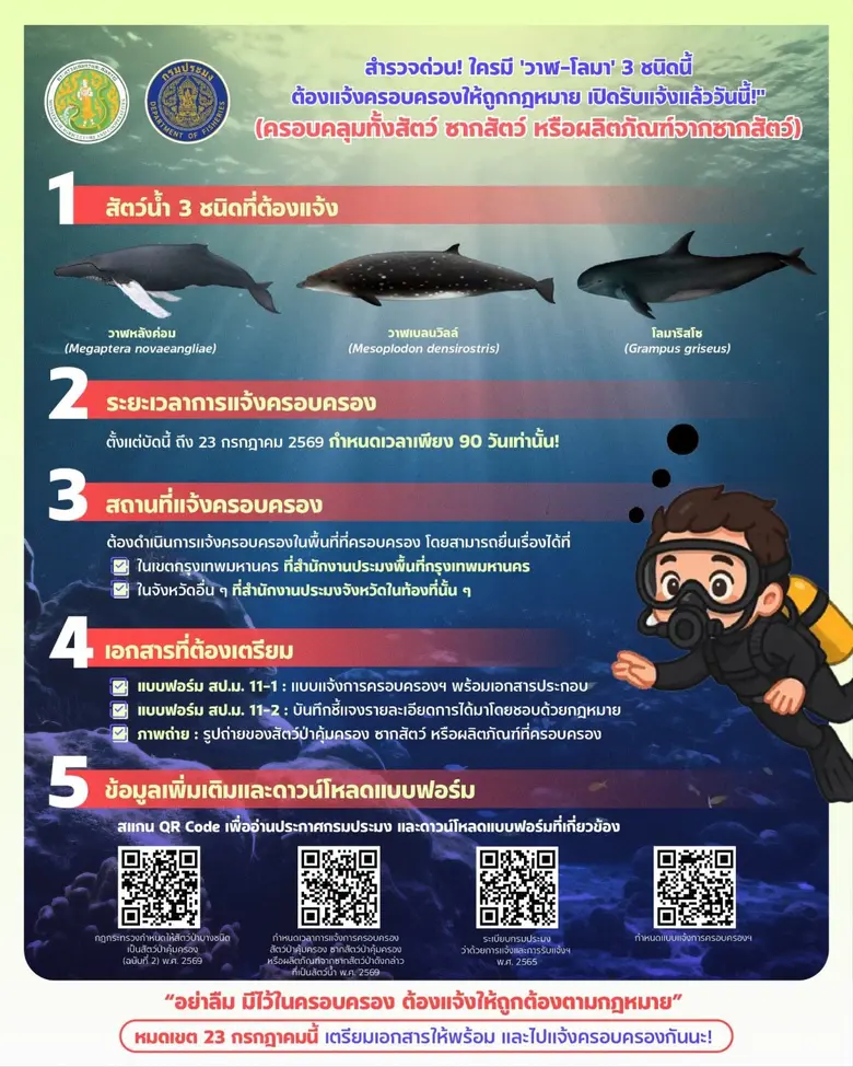กรมประมง ประกาศแจ้งผู้ประกอบการ หรือผู้ที...