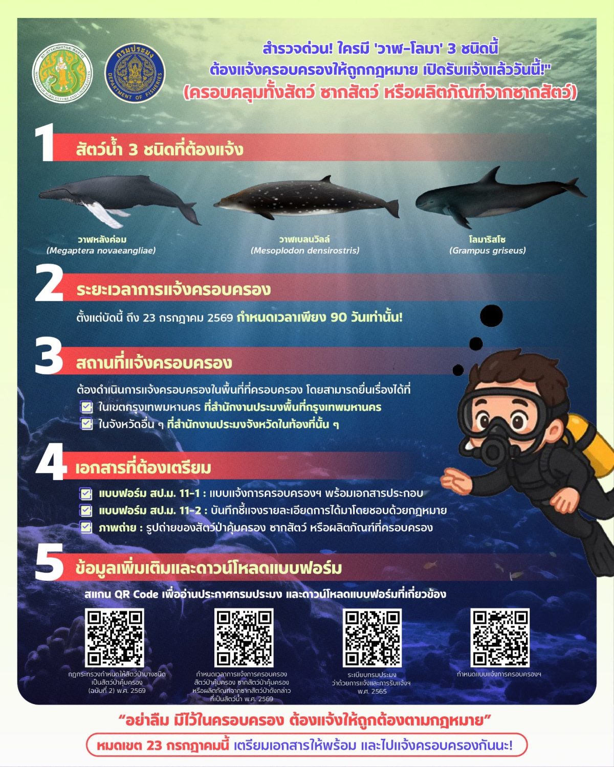 กรมประมง ประกาศแจ้งผู้ประกอบการ หรือผู้ที...