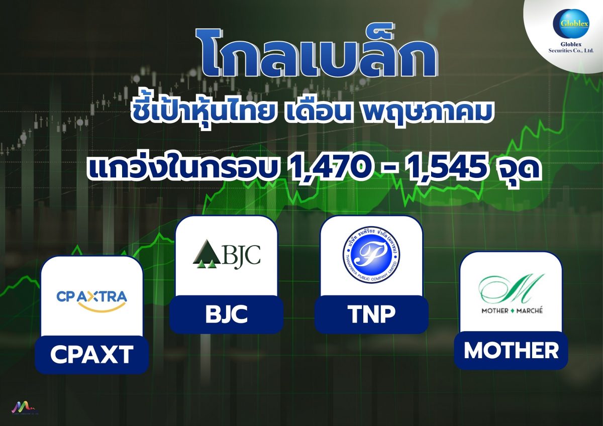บล. โกลเบล็ก (GBS) ประเมินทิศทางตลาดหุ้นไ...