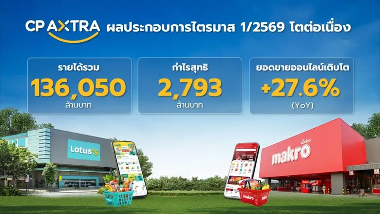 บริษัท ซีพี แอ็กซ์ตร้า จำกัด (มหาชน) (บริ...