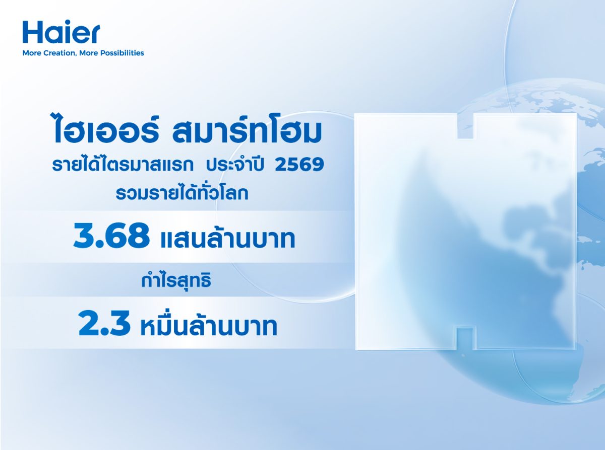 บริษัทรายงานรายได้รวม 73.69 พันล้านหยวน (3.68 แสนล้...