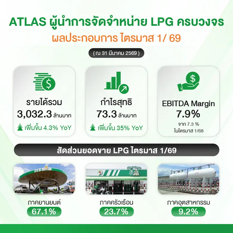 เพื่อสร้างการเติบโตระยะยาวอย่างแข็งแกร่ง พร้อมลุยต่...