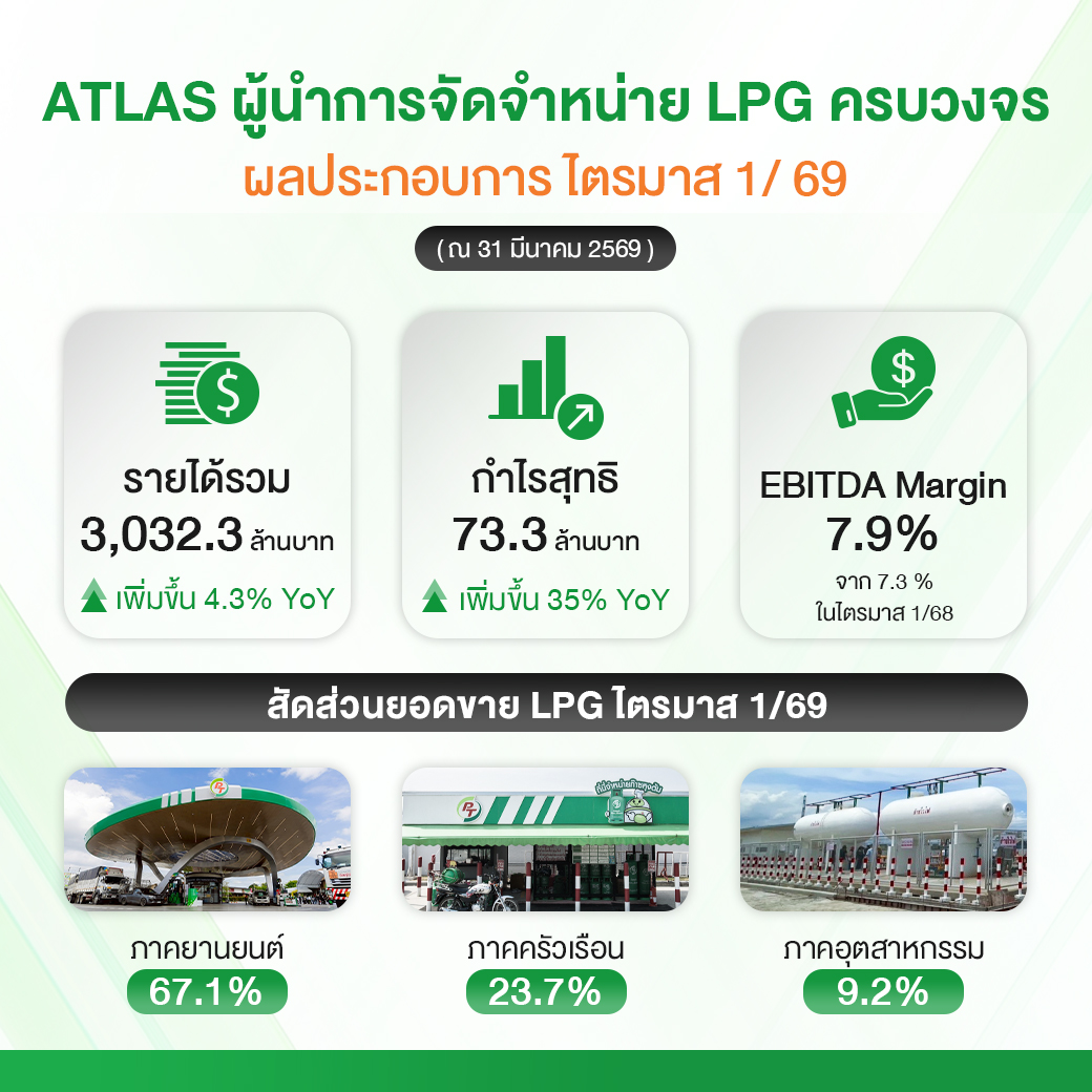 เพื่อสร้างการเติบโตระยะยาวอย่างแข็งแกร่ง ...