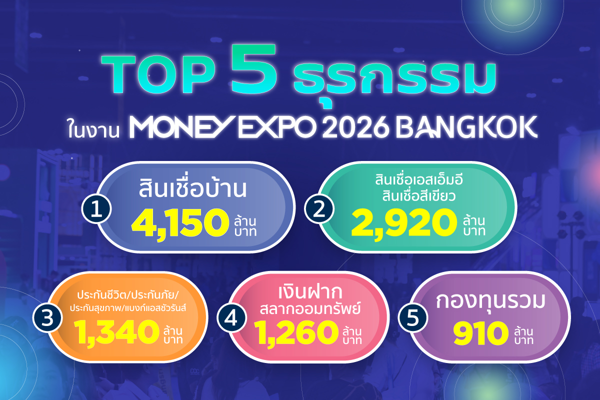 MONEY EXPO 2026 BANGKOK ยอดธุรกรรมกว่า 1.16 หมื่นล้านบาท