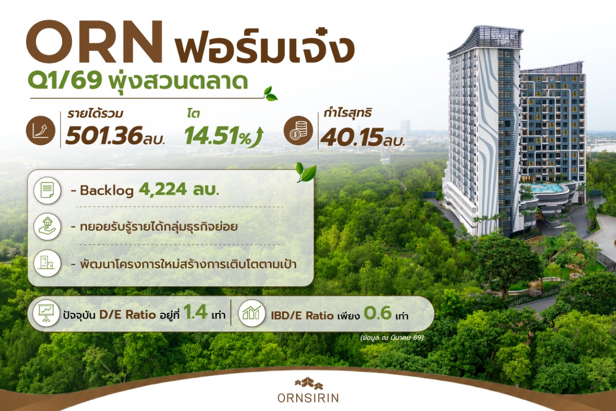 ORN เผยผลประกอบการไตรมาส 1/69 รายได้รวม 5...