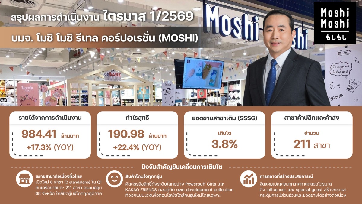 'บมจ. โมชิ โมชิ รีเทล คอร์ปอเรชั่น' หรือ ...