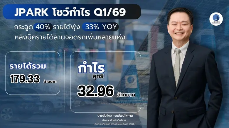 "เจนก้องไกล" ทำกำไรไตรมาสที่ 1 ปี 69 ที่ 32.96 ลบ. ...