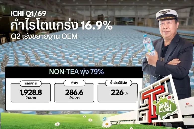 บริษัท อิชิตัน กรุ๊ป จำกัด (มหาชน) หรือ I...