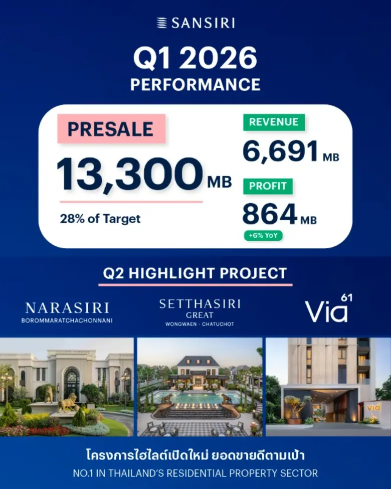 แสนสิริ (SIRI) เผย Q1 ปี 2569 รักษาโมเมนตัมบวกต่อเน...