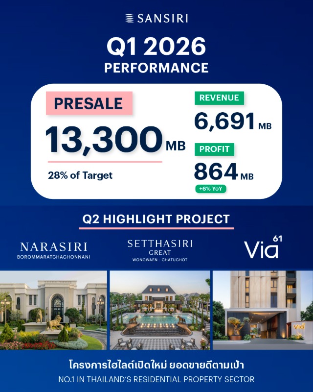 แสนสิริ (SIRI) เผย Q1 ปี 2569 รักษาโมเมนต...