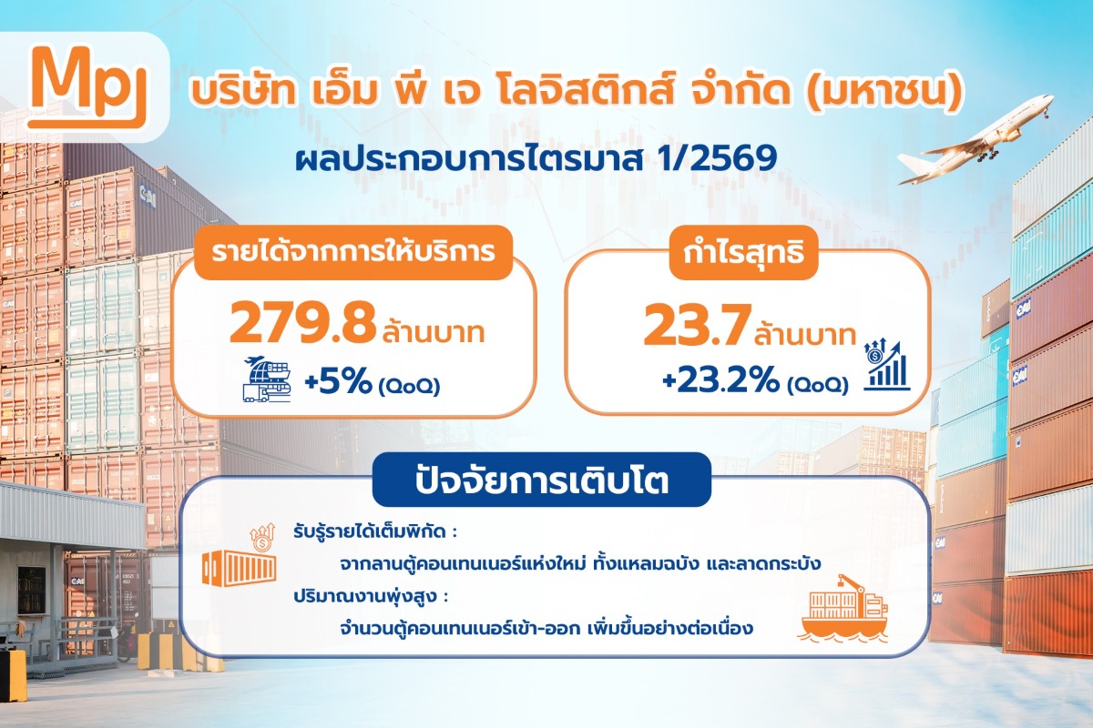 บมจ.เอ็ม พี เจ โลจิสติกส์ โชว์ฟอร์มแกร่ง ...