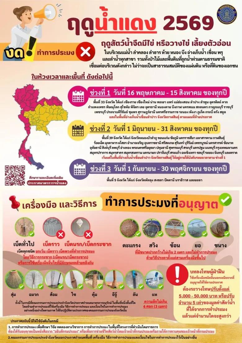 กรมประมงประกาศ "ฤดูน้ำแดง ปี 2569" เริ่ม 16 พ.ค. นี้ คุ้มครองสัตว์น้ำจืดมีไข่ เพื่อฟื้นฟูระบบนิเวศแหล่งน้ำทั่วประเทศ