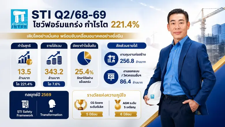 บมจ.สโตนเฮ้นจ์ อินเตอร์ หรือ STI เปิดผลกา...