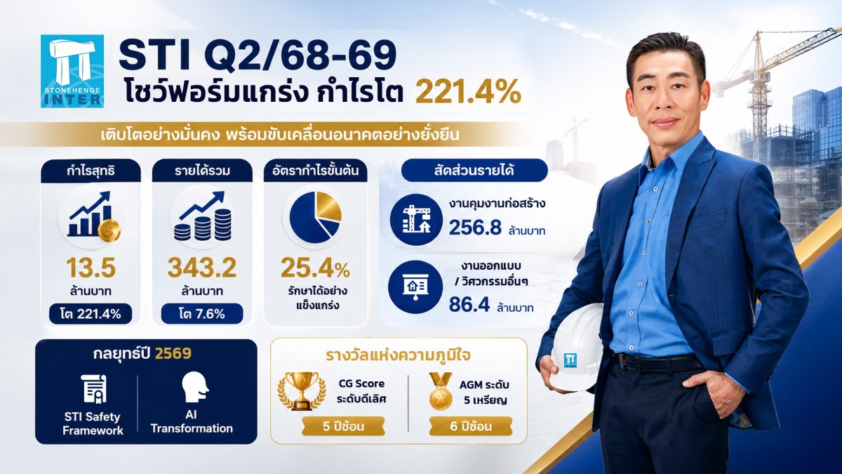 บมจ.สโตนเฮ้นจ์ อินเตอร์ หรือ STI เปิดผลกา...