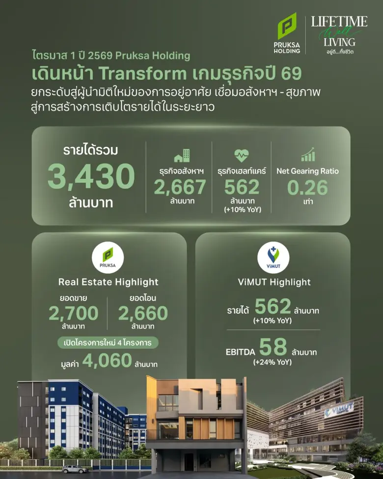 บริษัท พฤกษา โฮลดิ้ง จำกัด (มหาชน) หรือ P...