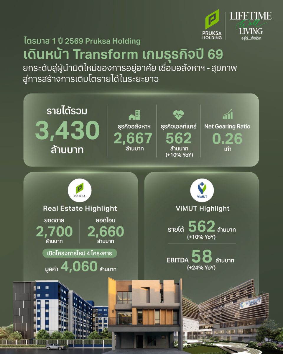 บริษัท พฤกษา โฮลดิ้ง จำกัด (มหาชน) หรือ P...
