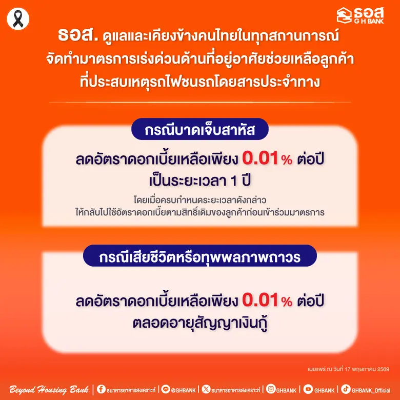 ธนาคารอาคารสงเคราะห์ (ธอส.) ดูแลและเคียงข้างคนไทยใน...