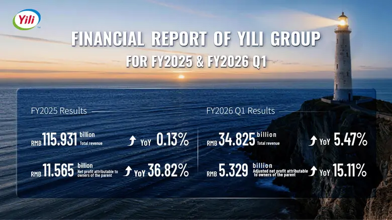 Yili Group On April 29, 2026, Yili Group ...