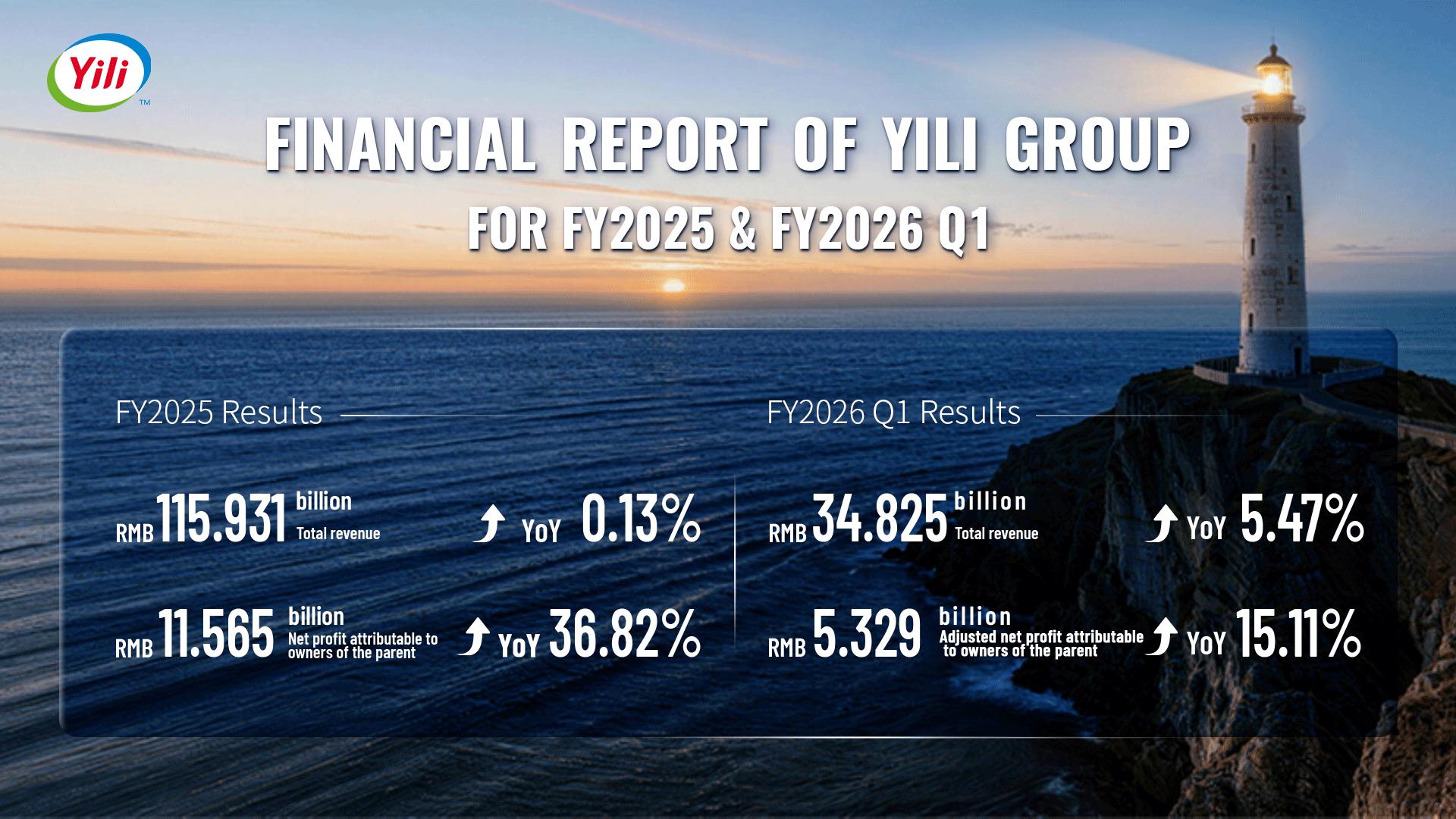 Yili Group On April 29, 2026, Yili Group ...
