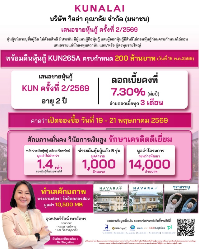 บมจ. วิลล่า คุณาลัย (KUN) เดินหน้าเสนอขาย...