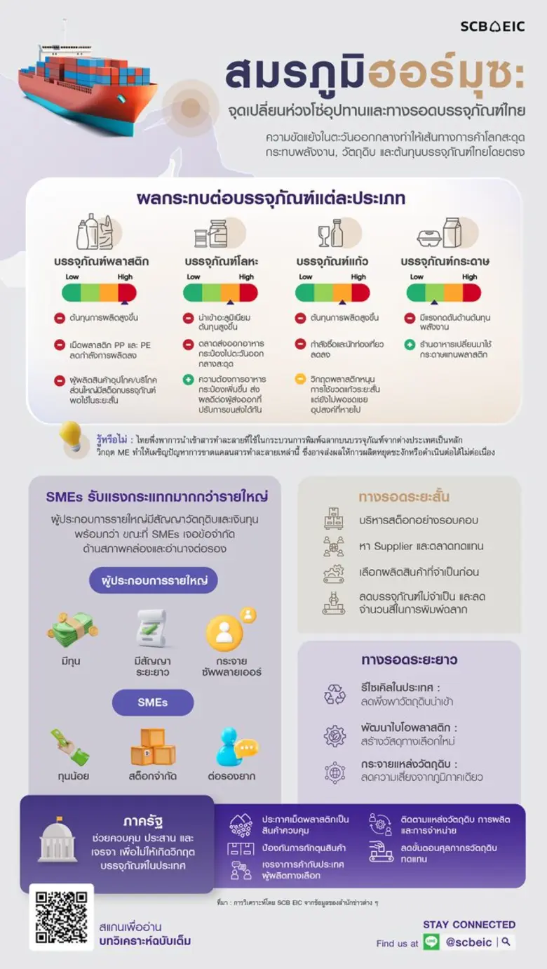 KEY SUMMARY สงครามตะวันออกกลางสร้างแรงกดด...