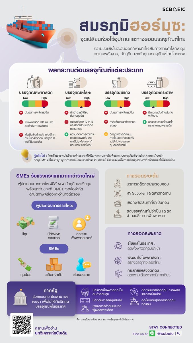 KEY SUMMARY สงครามตะวันออกกลางสร้างแรงกดด...