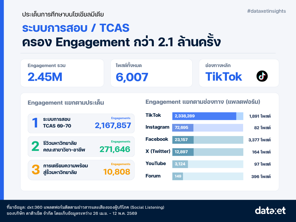 TCAS70 นโยบายเท่าเทียม เสียงเด็กไทยสะท้อนอะไร?