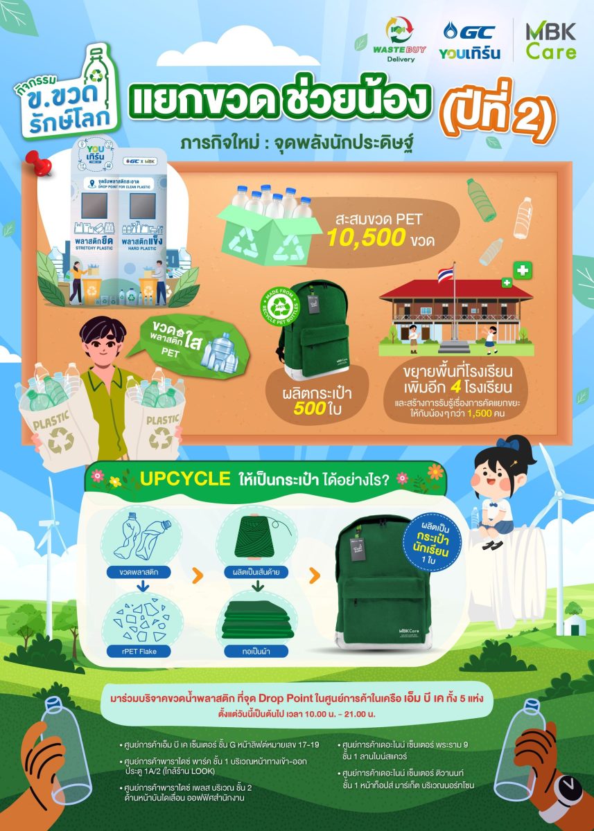 เปลี่ยนขยะพลาสติกเป็น "กระเป๋านักเรียน Up...