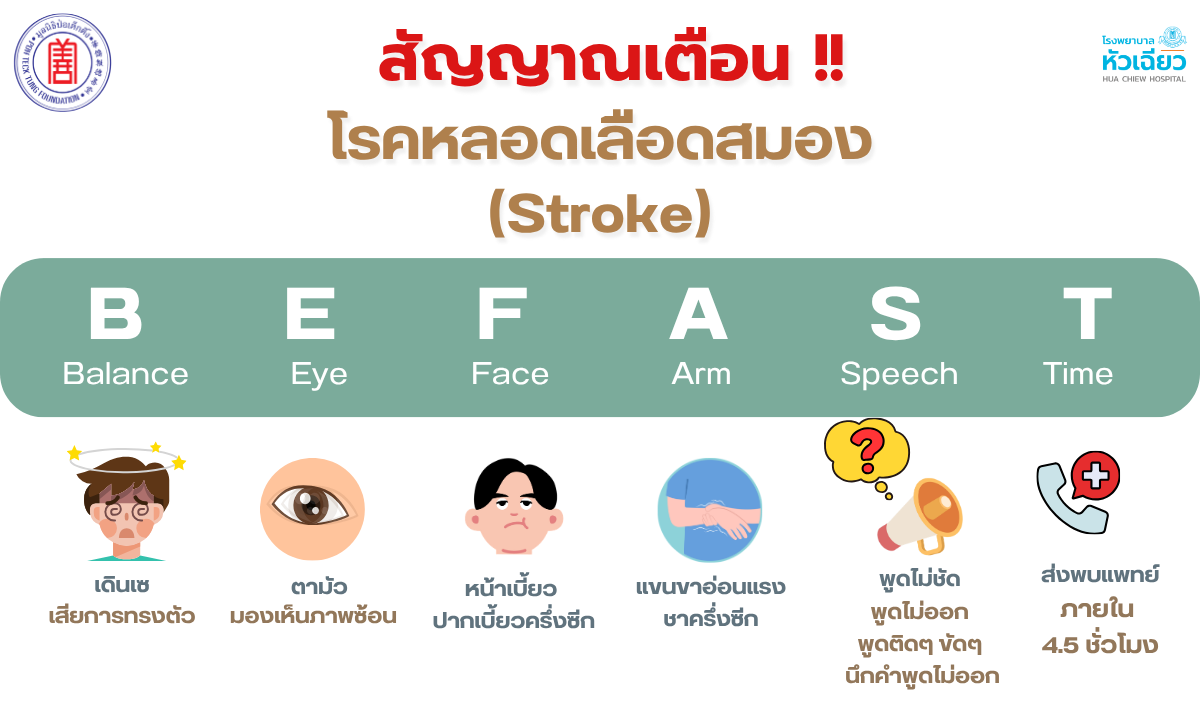 ศูนย์สมองและระบบประสาท โรงพยาบาลหัวเฉียว โรงพยาบาลเอกชนเพื่อสังคม ในสังกัดมูลนิธิป่อเต็กตึ๊ง เตือน "โรคหลอดเลือดสมอง" รู้เร็ว รักษาทัน ป้องกันอัมพฤกษ์ อัมพาต