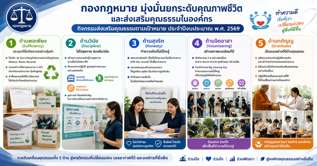 กองกฎหมาย มุ่งมั่นยกระดับคุณภาพชีวิตและส่...